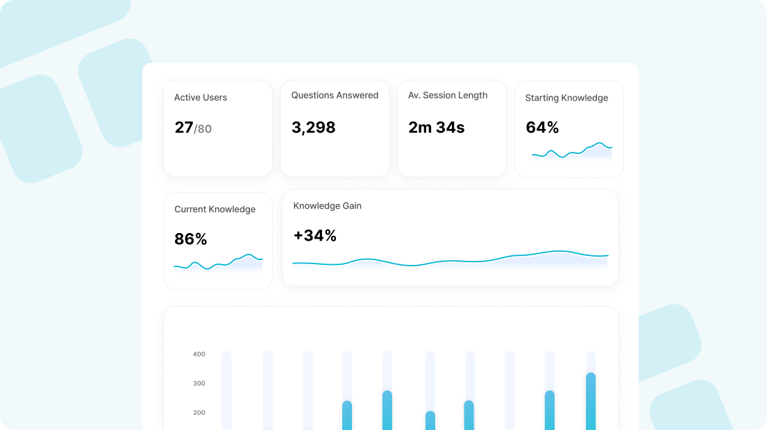 Restaurant website analytics graph