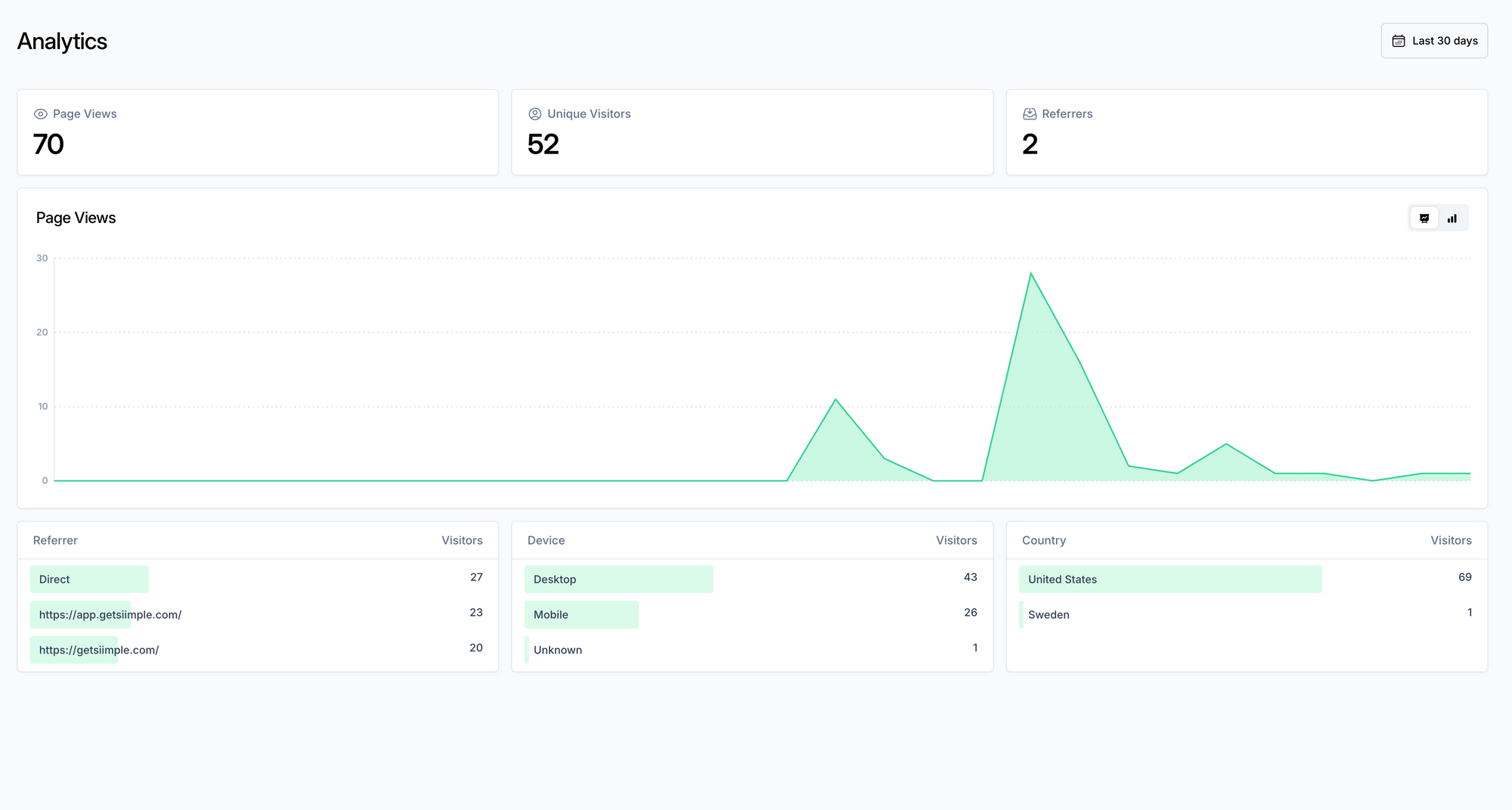 Connect your Analytics to Siimple